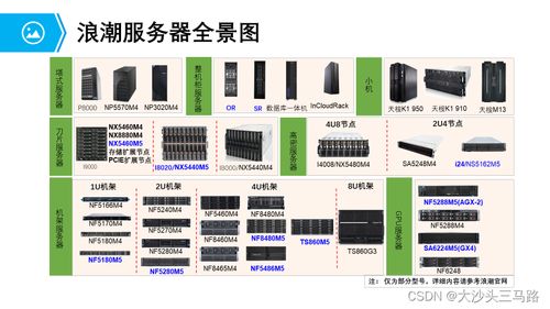 計算系統(tǒng)硬件入門 常見服務(wù)器及其計量技術(shù)服務(wù)解析